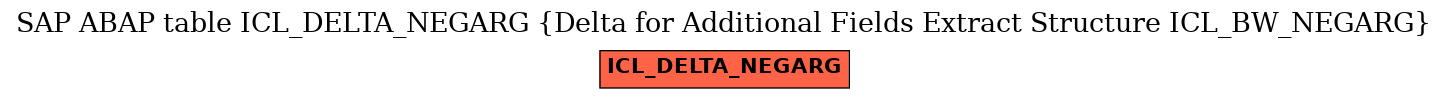 E-R Diagram for table ICL_DELTA_NEGARG (Delta for Additional Fields Extract Structure ICL_BW_NEGARG)