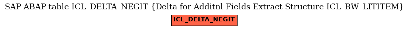 E-R Diagram for table ICL_DELTA_NEGIT (Delta for Additnl Fields Extract Structure ICL_BW_LITITEM)