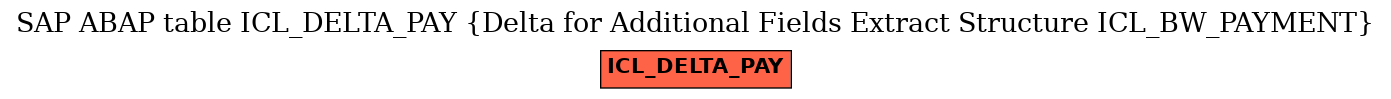 E-R Diagram for table ICL_DELTA_PAY (Delta for Additional Fields Extract Structure ICL_BW_PAYMENT)