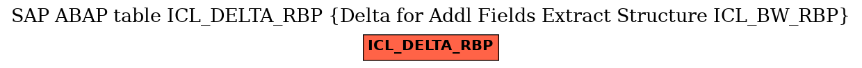 E-R Diagram for table ICL_DELTA_RBP (Delta for Addl Fields Extract Structure ICL_BW_RBP)