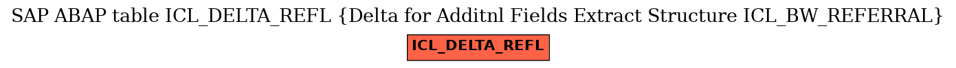 E-R Diagram for table ICL_DELTA_REFL (Delta for Additnl Fields Extract Structure ICL_BW_REFERRAL)