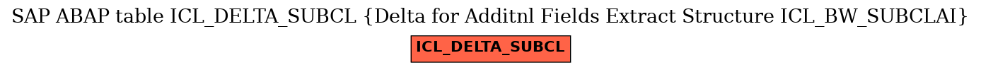 E-R Diagram for table ICL_DELTA_SUBCL (Delta for Additnl Fields Extract Structure ICL_BW_SUBCLAI)