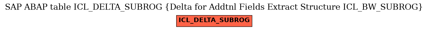 E-R Diagram for table ICL_DELTA_SUBROG (Delta for Addtnl Fields Extract Structure ICL_BW_SUBROG)