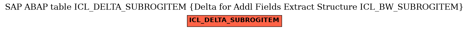 E-R Diagram for table ICL_DELTA_SUBROGITEM (Delta for Addl Fields Extract Structure ICL_BW_SUBROGITEM)