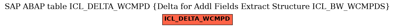 E-R Diagram for table ICL_DELTA_WCMPD (Delta for Addl Fields Extract Structure ICL_BW_WCMPDS)