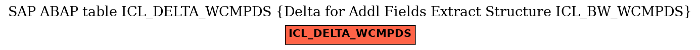 E-R Diagram for table ICL_DELTA_WCMPDS (Delta for Addl Fields Extract Structure ICL_BW_WCMPDS)