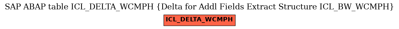 E-R Diagram for table ICL_DELTA_WCMPH (Delta for Addl Fields Extract Structure ICL_BW_WCMPH)