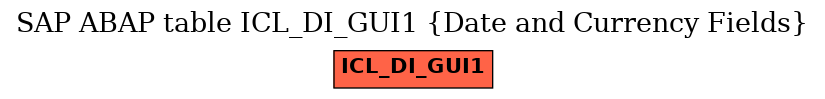 E-R Diagram for table ICL_DI_GUI1 (Date and Currency Fields)