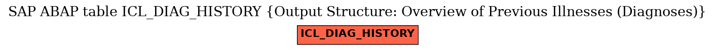 E-R Diagram for table ICL_DIAG_HISTORY (Output Structure: Overview of Previous Illnesses (Diagnoses))