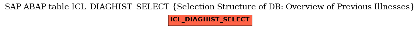 E-R Diagram for table ICL_DIAGHIST_SELECT (Selection Structure of DB: Overview of Previous Illnesses)