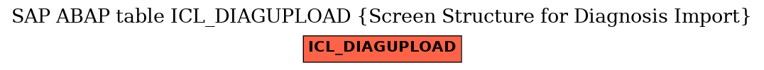 E-R Diagram for table ICL_DIAGUPLOAD (Screen Structure for Diagnosis Import)