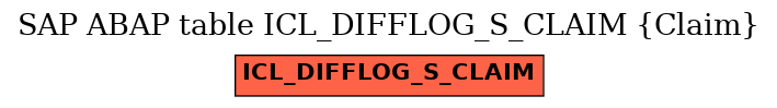 E-R Diagram for table ICL_DIFFLOG_S_CLAIM (Claim)