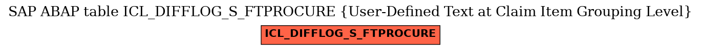 E-R Diagram for table ICL_DIFFLOG_S_FTPROCURE (User-Defined Text at Claim Item Grouping Level)