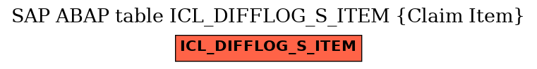 E-R Diagram for table ICL_DIFFLOG_S_ITEM (Claim Item)