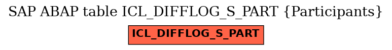 E-R Diagram for table ICL_DIFFLOG_S_PART (Participants)