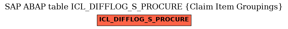 E-R Diagram for table ICL_DIFFLOG_S_PROCURE (Claim Item Groupings)