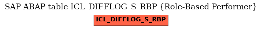 E-R Diagram for table ICL_DIFFLOG_S_RBP (Role-Based Performer)