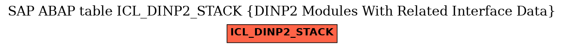 E-R Diagram for table ICL_DINP2_STACK (DINP2 Modules With Related Interface Data)