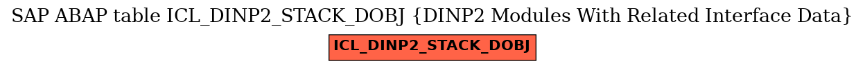 E-R Diagram for table ICL_DINP2_STACK_DOBJ (DINP2 Modules With Related Interface Data)