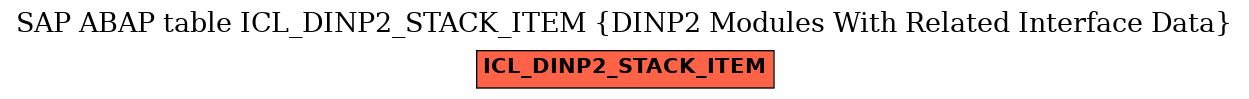 E-R Diagram for table ICL_DINP2_STACK_ITEM (DINP2 Modules With Related Interface Data)