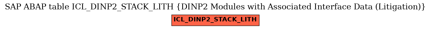 E-R Diagram for table ICL_DINP2_STACK_LITH (DINP2 Modules with Associated Interface Data (Litigation))