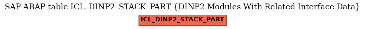 E-R Diagram for table ICL_DINP2_STACK_PART (DINP2 Modules With Related Interface Data)