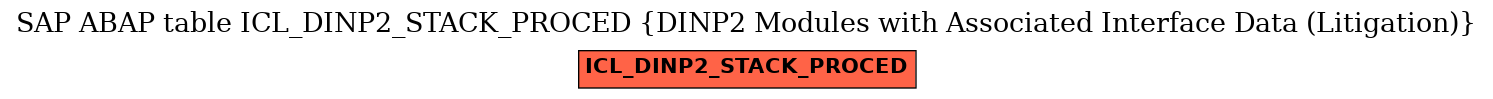 E-R Diagram for table ICL_DINP2_STACK_PROCED (DINP2 Modules with Associated Interface Data (Litigation))