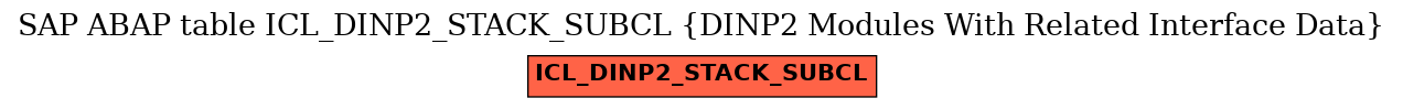 E-R Diagram for table ICL_DINP2_STACK_SUBCL (DINP2 Modules With Related Interface Data)