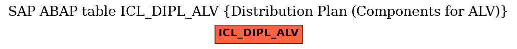 E-R Diagram for table ICL_DIPL_ALV (Distribution Plan (Components for ALV))