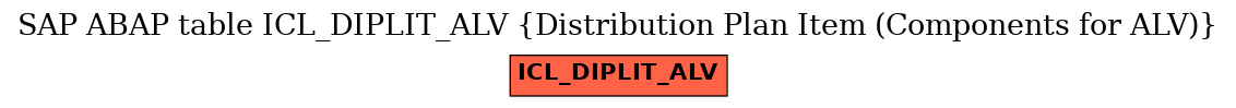 E-R Diagram for table ICL_DIPLIT_ALV (Distribution Plan Item (Components for ALV))