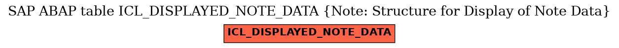 E-R Diagram for table ICL_DISPLAYED_NOTE_DATA (Note: Structure for Display of Note Data)