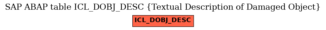 E-R Diagram for table ICL_DOBJ_DESC (Textual Description of Damaged Object)