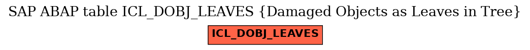 E-R Diagram for table ICL_DOBJ_LEAVES (Damaged Objects as Leaves in Tree)