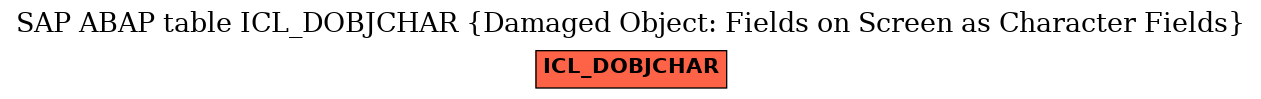 E-R Diagram for table ICL_DOBJCHAR (Damaged Object: Fields on Screen as Character Fields)