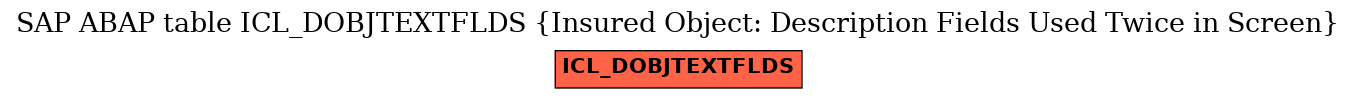 E-R Diagram for table ICL_DOBJTEXTFLDS (Insured Object: Description Fields Used Twice in Screen)