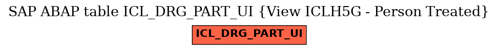 E-R Diagram for table ICL_DRG_PART_UI (View ICLH5G - Person Treated)