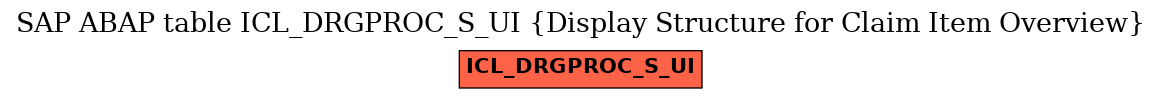 E-R Diagram for table ICL_DRGPROC_S_UI (Display Structure for Claim Item Overview)