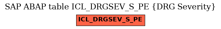 E-R Diagram for table ICL_DRGSEV_S_PE (DRG Severity)