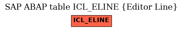 E-R Diagram for table ICL_ELINE (Editor Line)