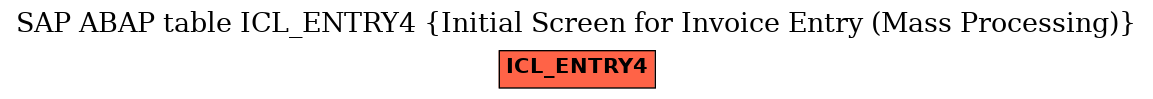 E-R Diagram for table ICL_ENTRY4 (Initial Screen for Invoice Entry (Mass Processing))