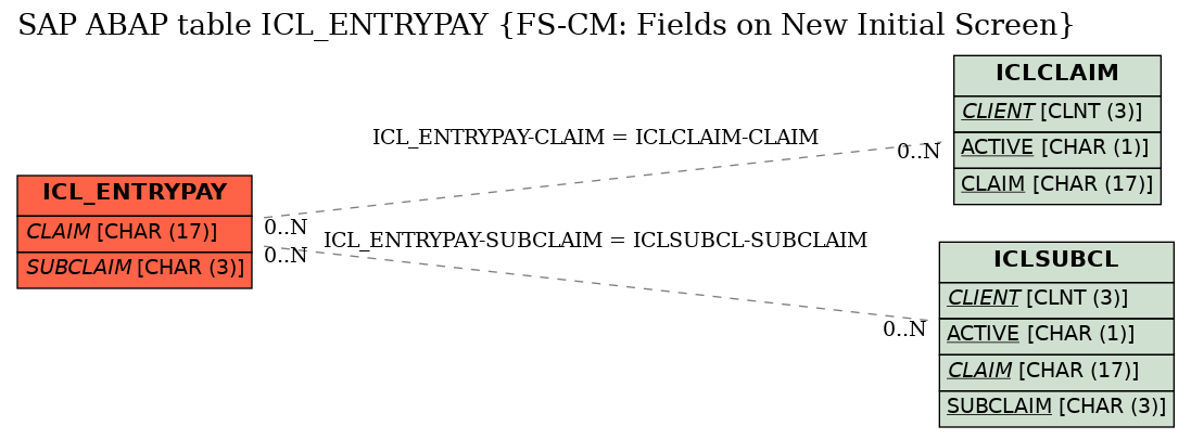 E-R Diagram for table ICL_ENTRYPAY (FS-CM: Fields on New Initial Screen)