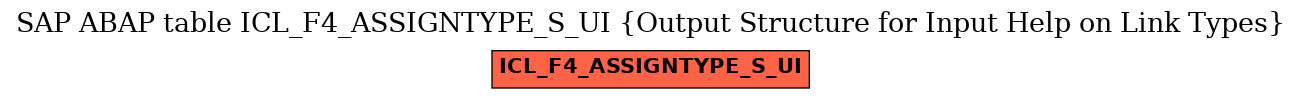 E-R Diagram for table ICL_F4_ASSIGNTYPE_S_UI (Output Structure for Input Help on Link Types)