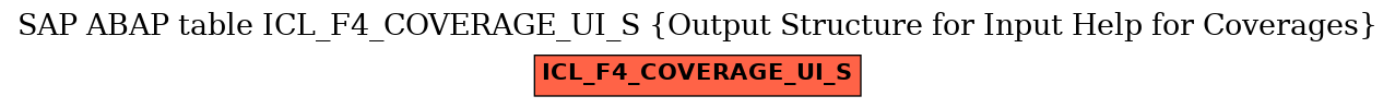 E-R Diagram for table ICL_F4_COVERAGE_UI_S (Output Structure for Input Help for Coverages)