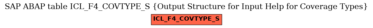 E-R Diagram for table ICL_F4_COVTYPE_S (Output Structure for Input Help for Coverage Types)