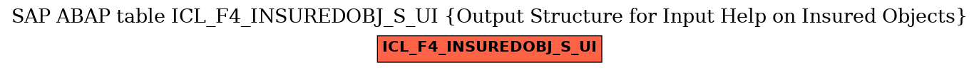 E-R Diagram for table ICL_F4_INSUREDOBJ_S_UI (Output Structure for Input Help on Insured Objects)