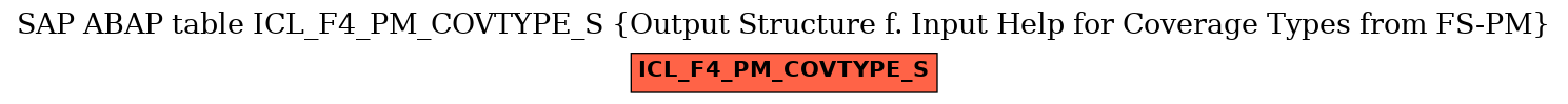 E-R Diagram for table ICL_F4_PM_COVTYPE_S (Output Structure f. Input Help for Coverage Types from FS-PM)