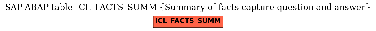 E-R Diagram for table ICL_FACTS_SUMM (Summary of facts capture question and answer)