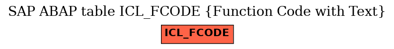 E-R Diagram for table ICL_FCODE (Function Code with Text)