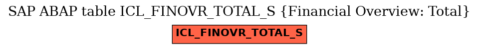 E-R Diagram for table ICL_FINOVR_TOTAL_S (Financial Overview: Total)