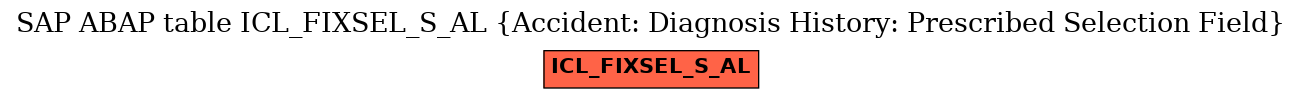 E-R Diagram for table ICL_FIXSEL_S_AL (Accident: Diagnosis History: Prescribed Selection Field)